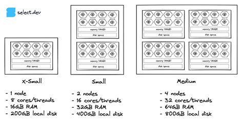 snowflake warehouse sizes.